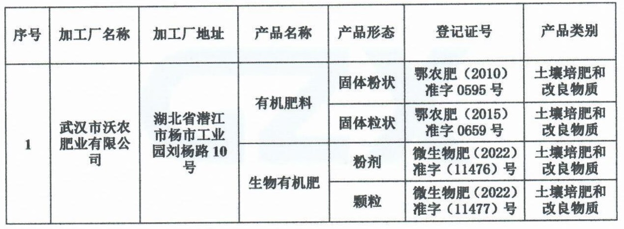 评估证明--武汉市沃农肥业有限公司_00.jpg